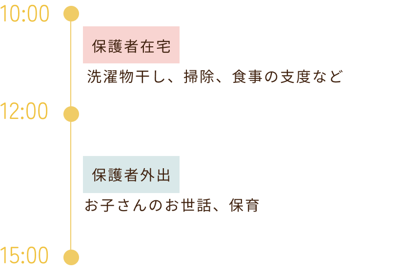 はますくヘルパーとシッター併用の利用例